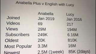 Anabella Plus (Anabella Galeano - Nicaragua) y English with Lucy (Lucy Bella Earl - UK)