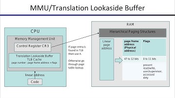 CPU Memory Management