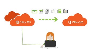 Office 365 tenant to tenant migration - how to do it?