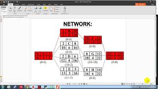 Unconstrained Resource scheduling
