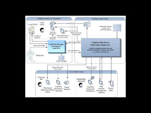 An introduction to OnePacs