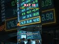 Latest cryptocurrency news as of May 20th