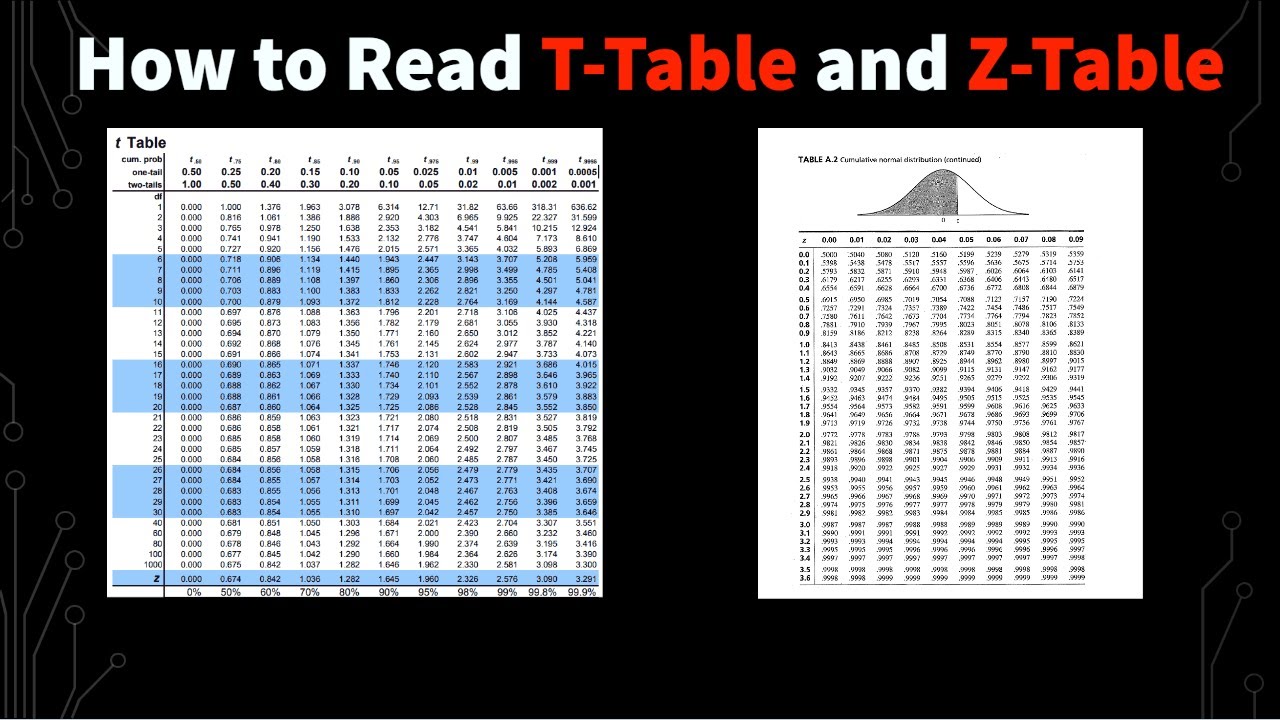 How to Read a T-Table and Z-Table