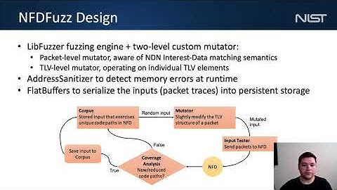 ACM ICN 2020 - (Poster) NFDFuzz: A Stateful Structure-Aware Fuzzer for Named Data Networking