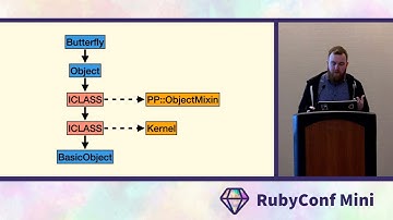 RubyConf Mini 2022: Making .is_a? Fast by John Hawthorn