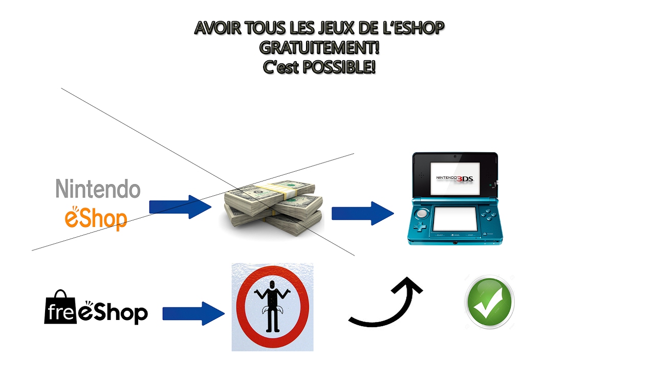 AVOIR LES JEUX 3DS GRATUIT! Installation de Freeshop - YouTube