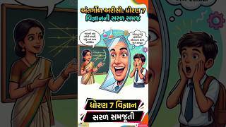 અંતરગોળ અરીસો શું છે? | Std 7 Science Shorts
