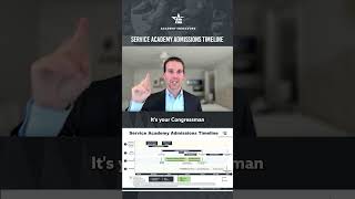 Service Academy Admissions Timeline