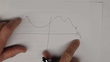 Degree of a Polynomial; x-intercepts, and Turning Points