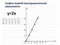 6 класс. Математика. Координатная плоскость