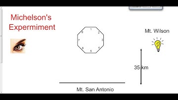 (404-P3016S) Michelson Rotating Mirror Experiment