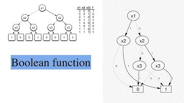 Quantum Machine Learning 03: Boolean functions (Binary Decision Diagram, Quine–McCluskey algorithm)