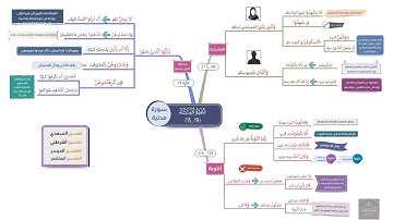 احفظ بالخرائط الذهنية مع التدبر والتكرار | سورة النساء الصفحة (80)