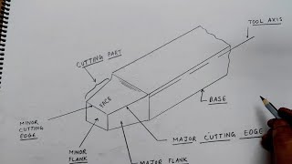 diagram of single point cutting tool I how to draw diagram of single point cutting tool