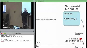 OpenSecurityTraining: Rootkits:  What they are, and how to find them (day 1, part 4)