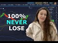 100 never lose  best binary options trading strategy