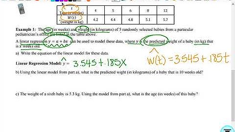 1.13-1.14 Modeling Functions and Applications APPC2526