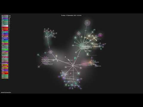 Jarred-Sumner/bun - Gource visualisation
