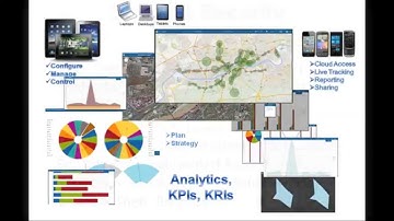 Managing with KPIs/KRIs for Transportation