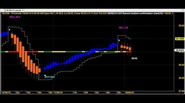 BIG BOSS HEIKIN ASHI 15 MINUTES SUPER ROBOT TRADING SYSTEM CHART CODE : 6*304 AMIBROKER FORMULA AFL