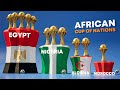 Africa Cup of Nations - All Winners
