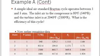 Basic Brayton Cycle Example