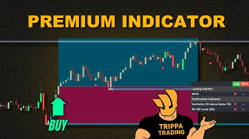 I Finally Found THIS Tool! Build Any Strategy You Want on TradingView!