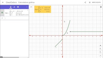 Graficar funciones por tramos utilizando GeoGebra