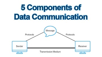 Data communication | Data communication and its components