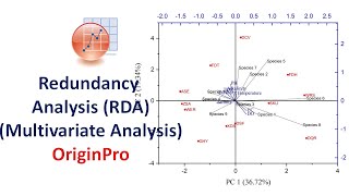 Redundancy Analysis (RDA) | Ordination Analysis | Multivariate Analysis | OriginPro screenshot 3