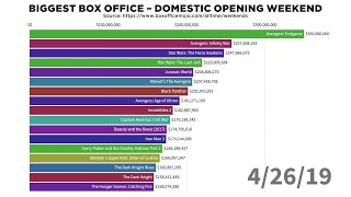 ‘Avengers: Endgame’ breaks the box office scale -- and this video sums it up