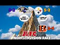 AFC North Race Update After Week 7!!!!!!!!!
