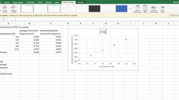 How to Make a Calibration Curve in Excel