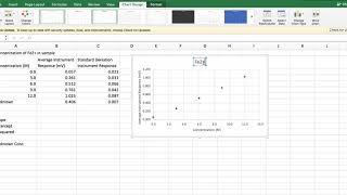 How to Make a Calibration Curve in Excel