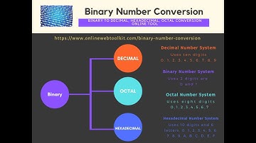 Number System Part-1