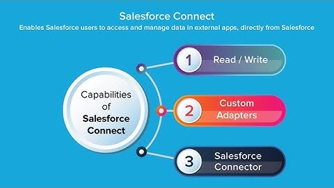 Salesforce Connect / theory and practice