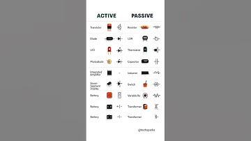 Active vs Passive Electronic Components | Basic Electronics Explained with Symbols #shorts #ai