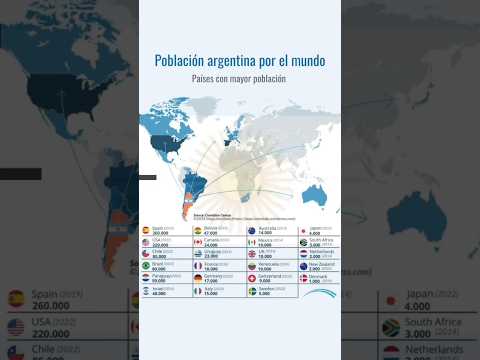 Países con mayor