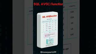 Sql Inbuilt Function - Avg Function In Sql