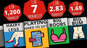 Comparison: Most Attractive Traits