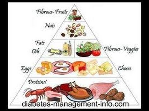 DIET FOR DIABETES - Diabetic Health - Daibetic Care - How To