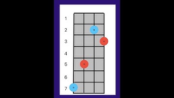 Triads Made Simple for the Mandolin  | Major, Minor, Diminished & Augmented Explained