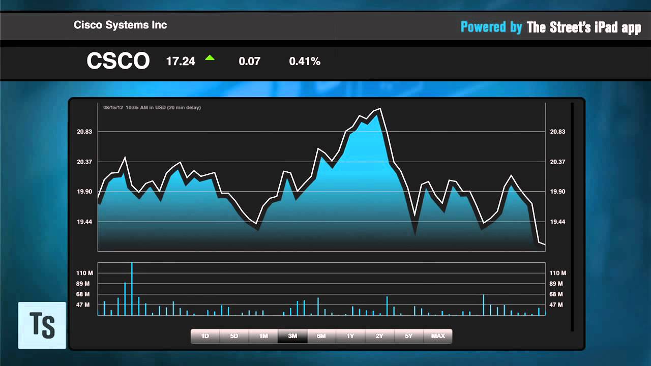 Say Yes to Cisco, Halliburton Shares