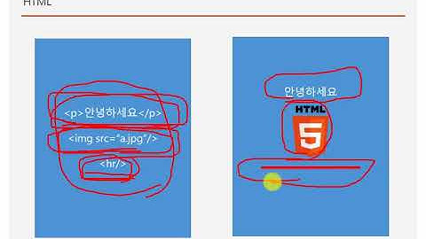 개발자를 위한 HTML & HTML5 Tutorials- 1강 HTML의 개요(introduction)