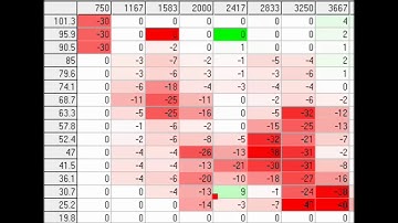 Volumetric Efficiency Building for your Car