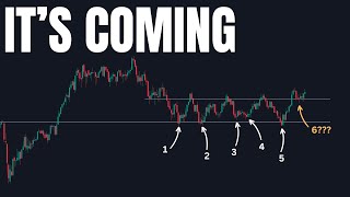Predicting the NEXT market LOW in 2024 | nasdaq analysis