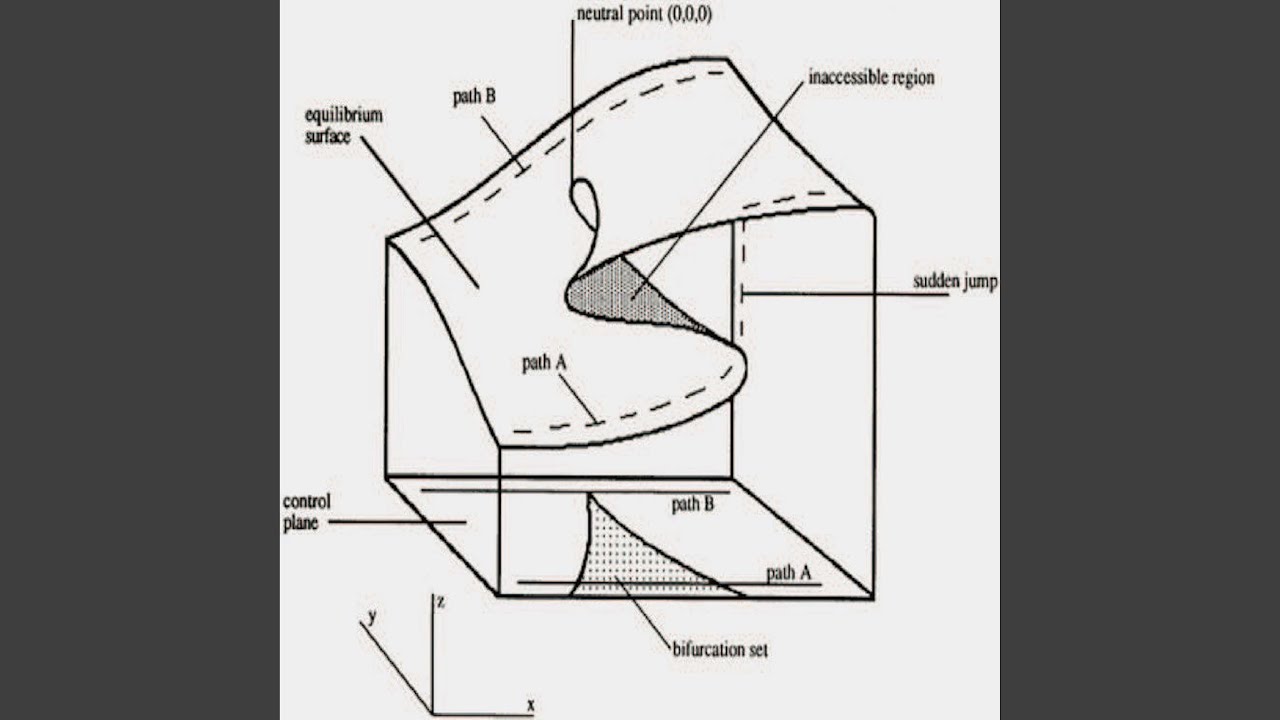 Watch from where? on YouTube Watch from where? on YouTube