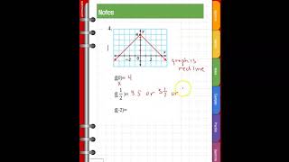 Lesson 2 Function Notation and Evaluating Functions