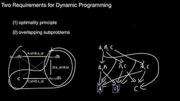 14.516a Dynamic Programming: Core Idea, Requirements, Join Graph