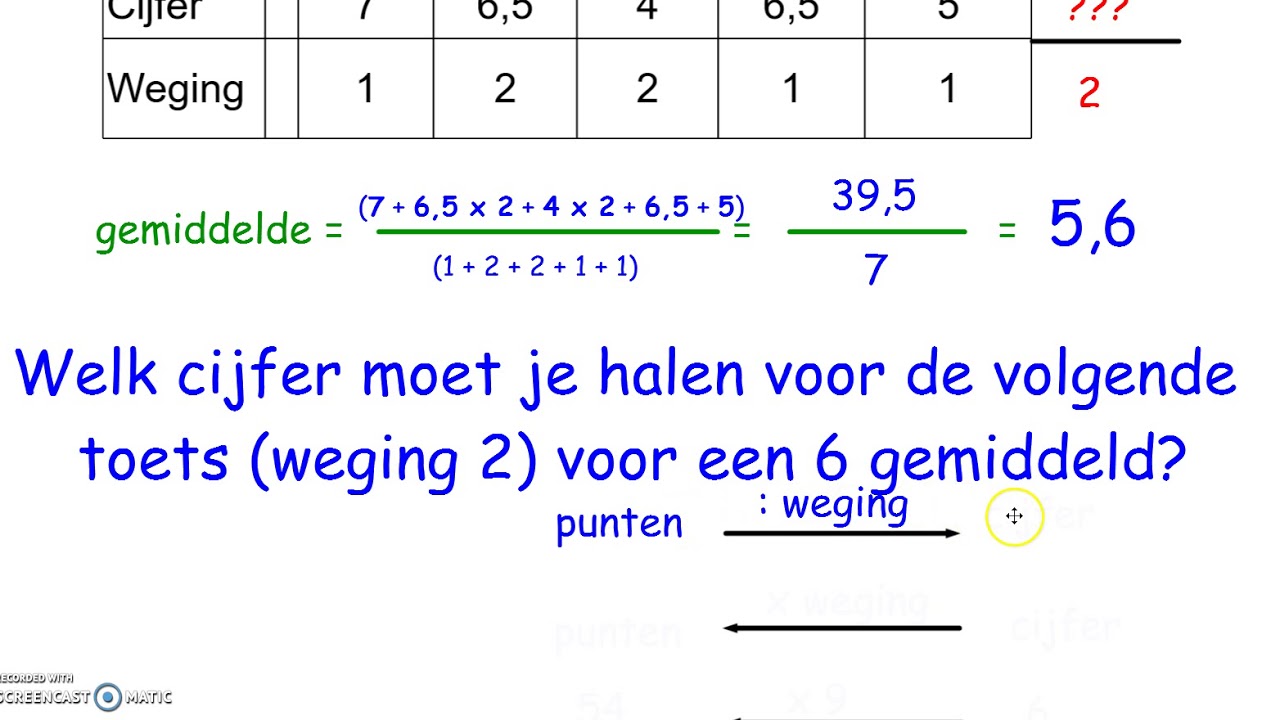 Statistiek en - Berekenen welk cijfer je moet halen voor het gemiddelde YouTube